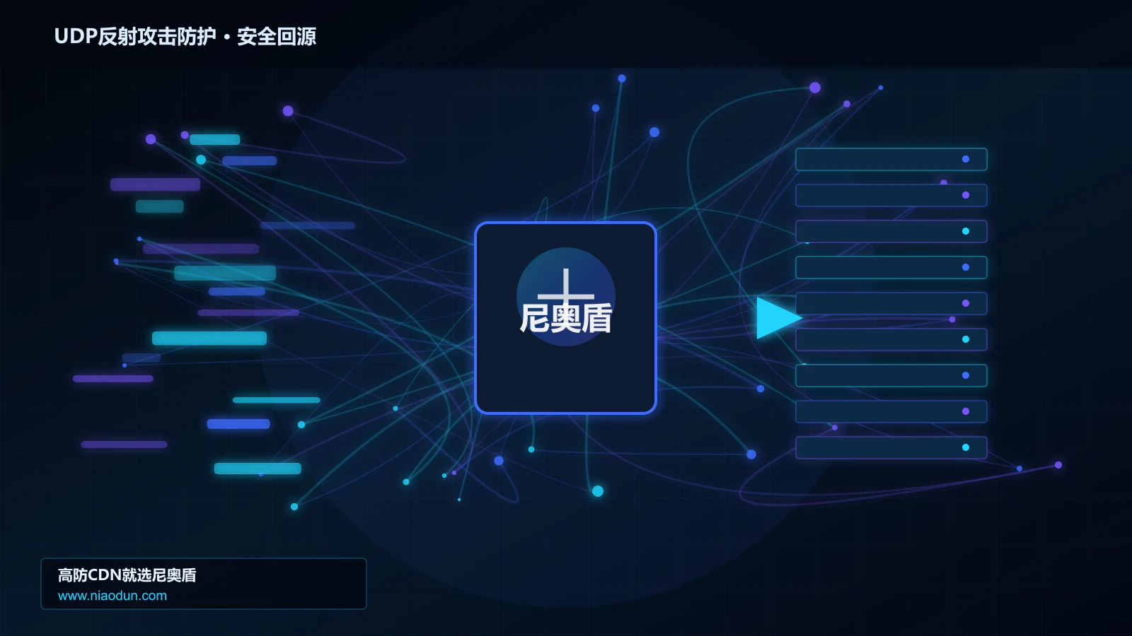 UDP反射攻击防护路由调度与安全回源图