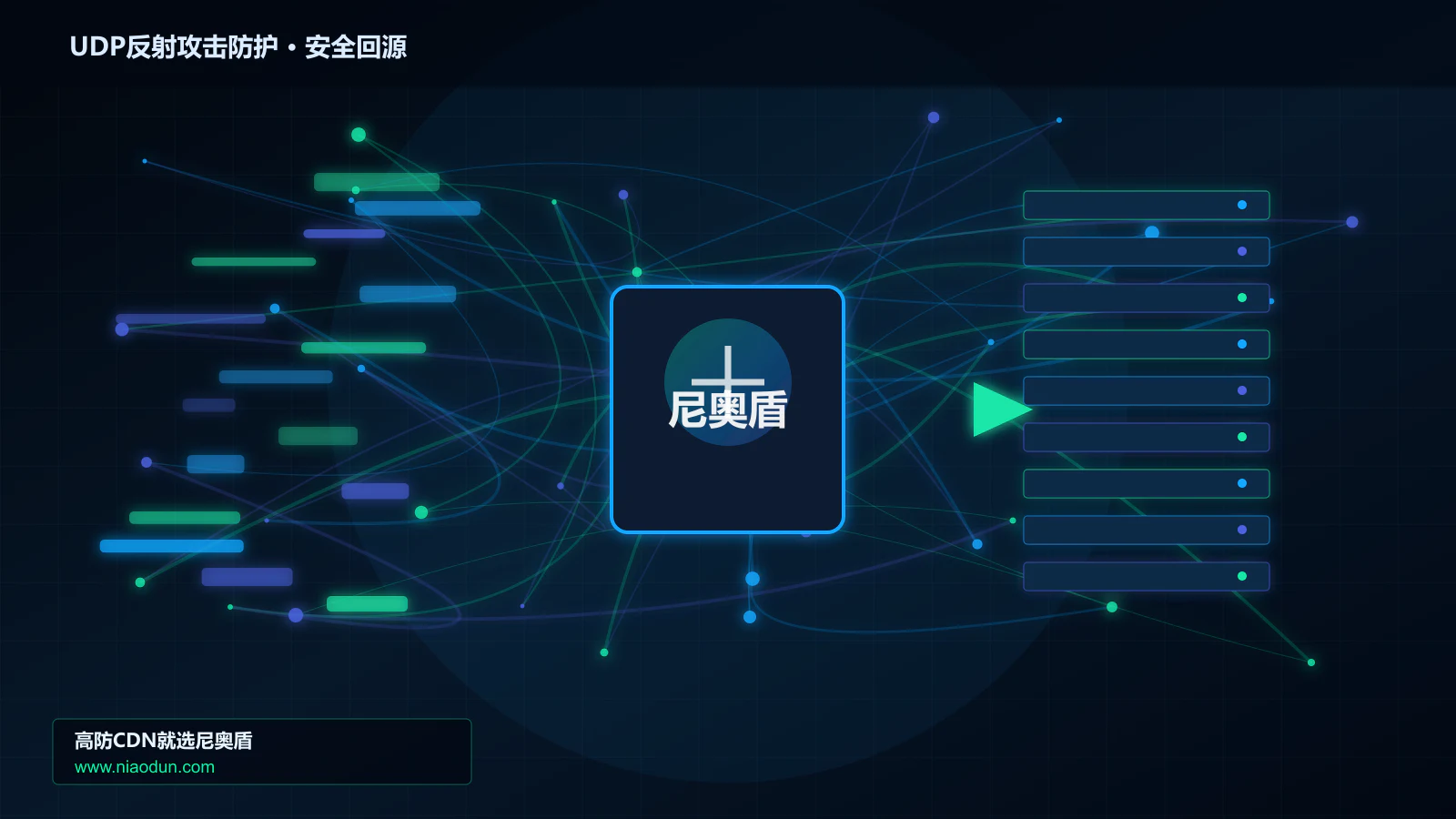 UDP反射攻击防护路由调度与安全回源图