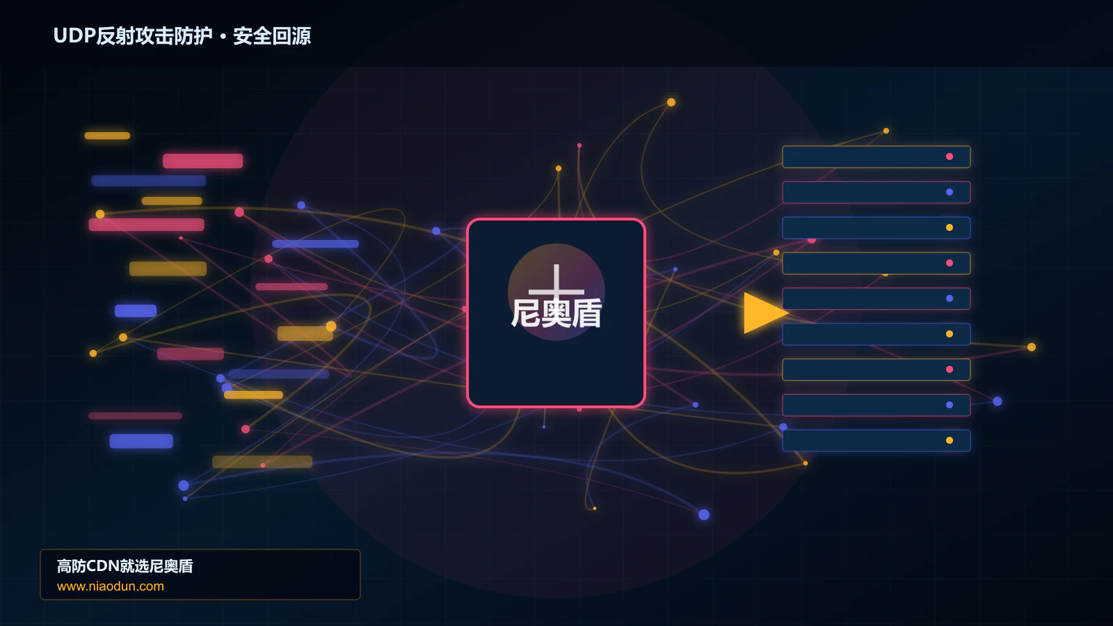 UDP反射攻击防护路由调度与安全回源图