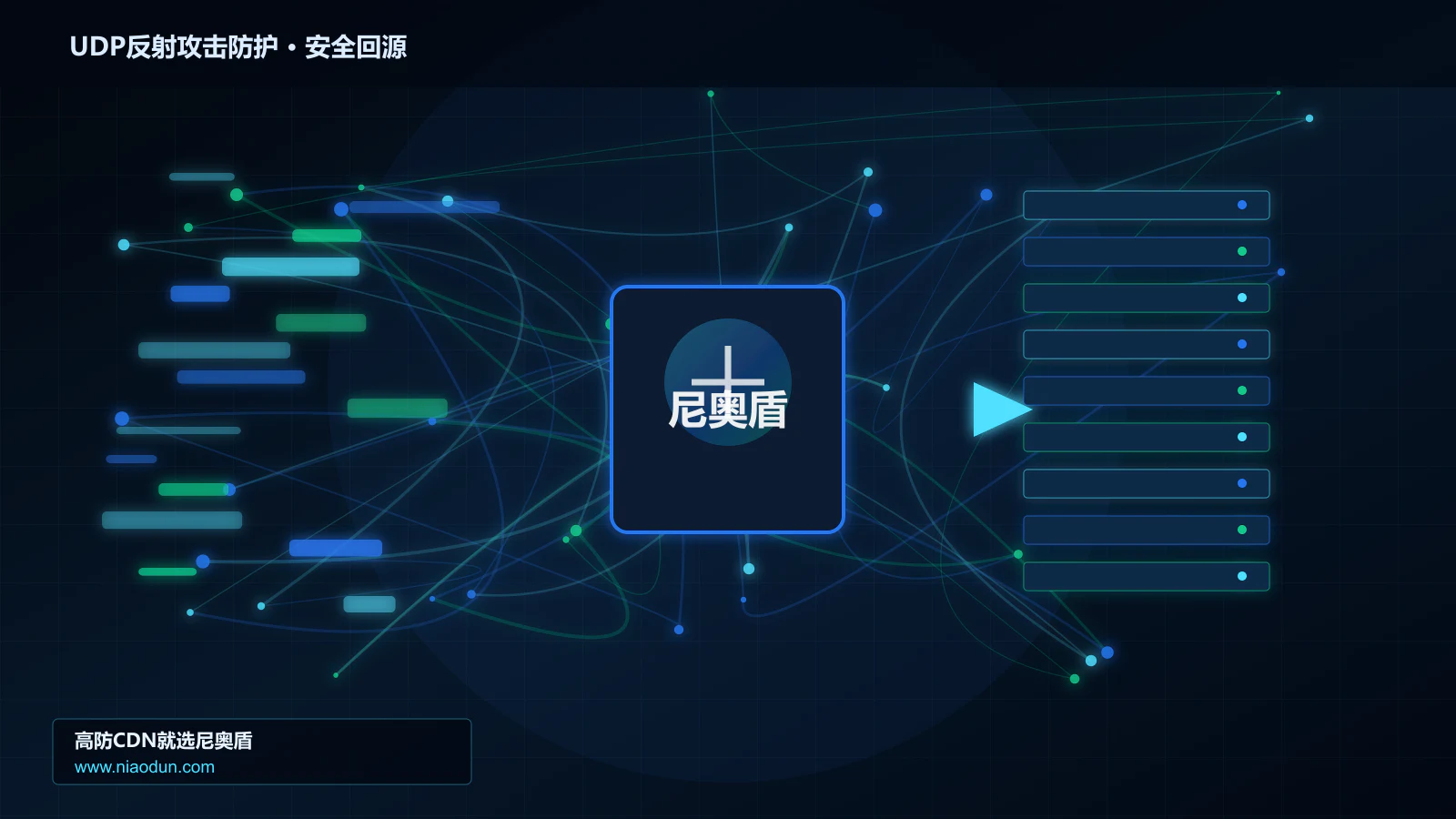 UDP反射攻击防护路由调度与安全回源图