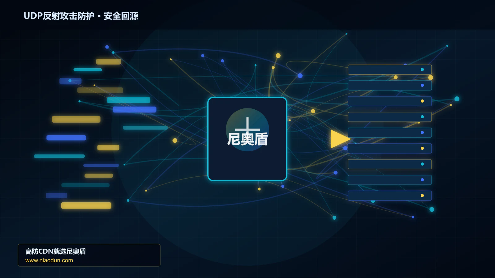 UDP反射攻击防护路由调度与安全回源图