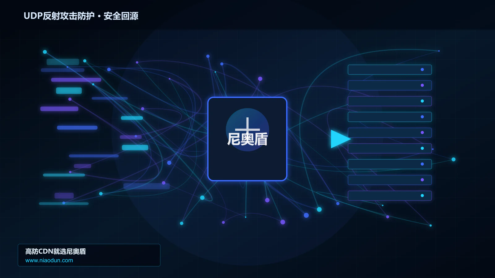 UDP反射攻击防护路由调度与安全回源图