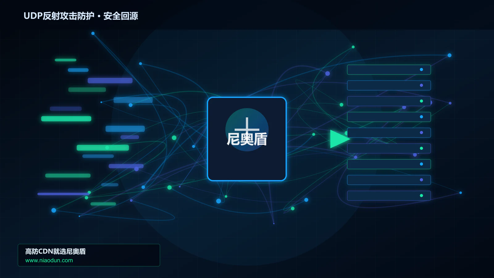 UDP反射攻击防护路由调度与安全回源图