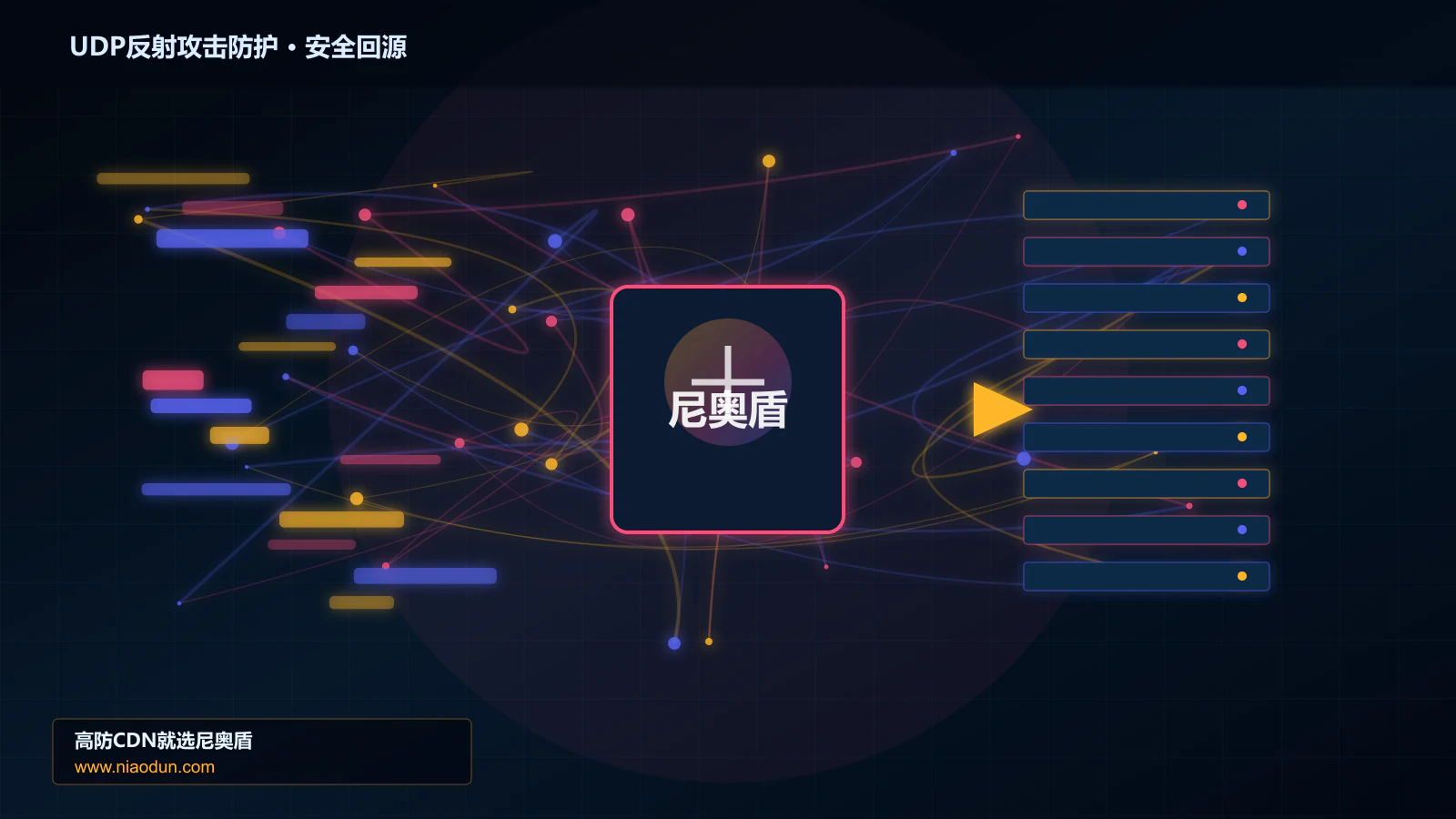 UDP反射攻击防护路由调度与安全回源图