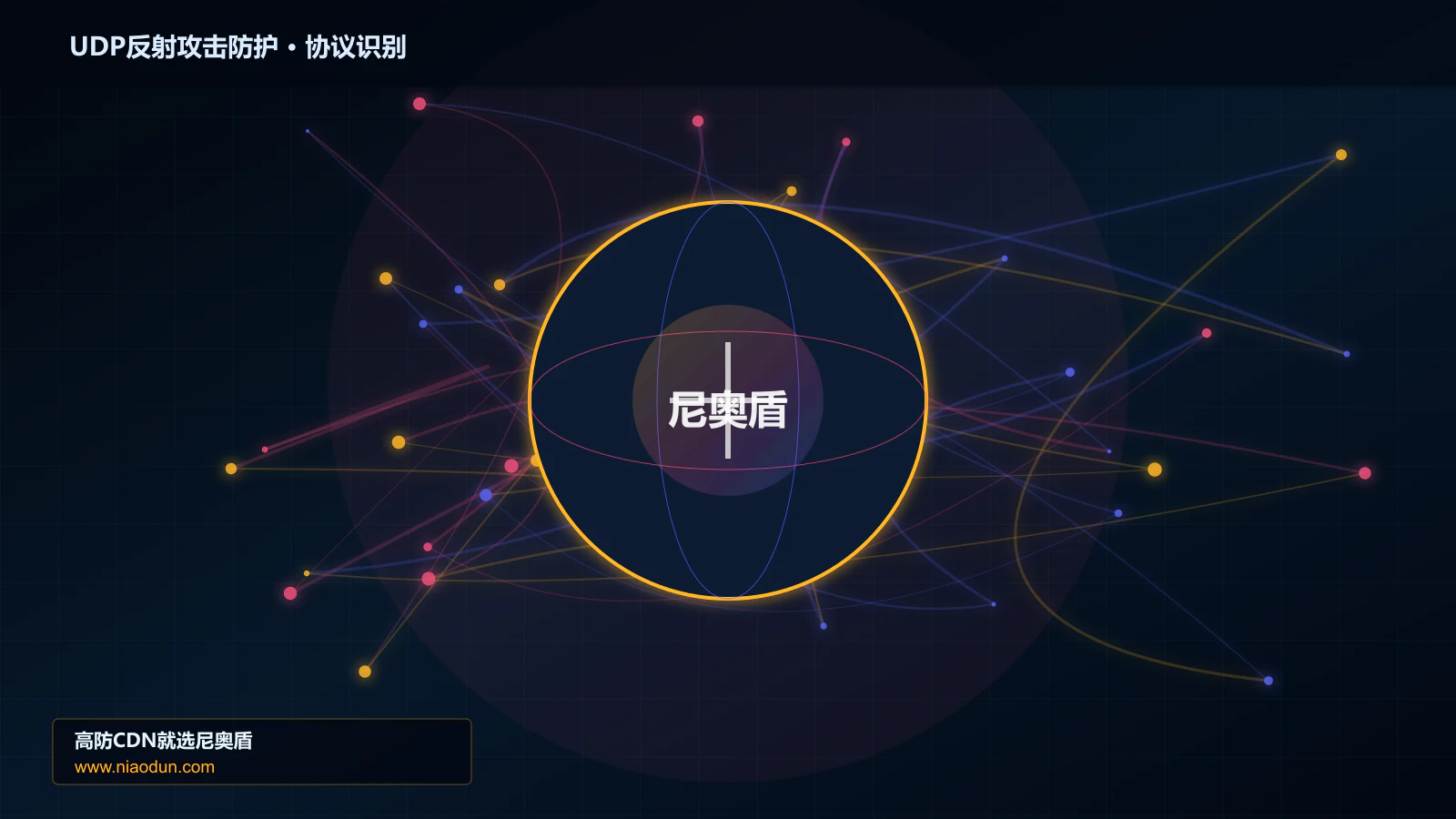 UDP反射攻击防护协议识别与节点防护图