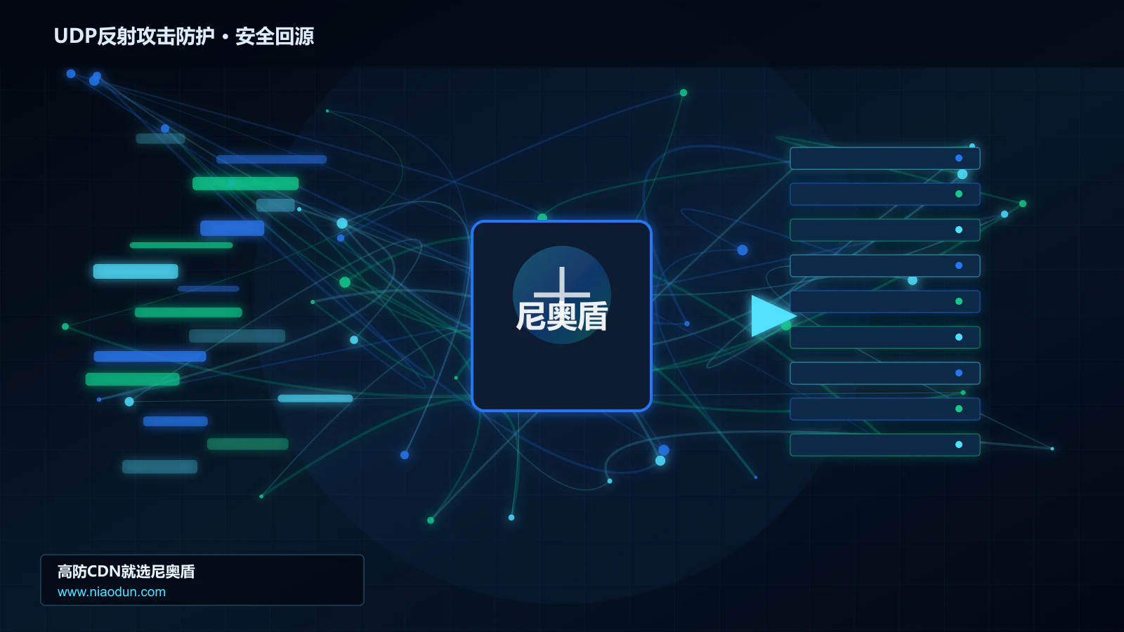 UDP反射攻击防护路由调度与安全回源图