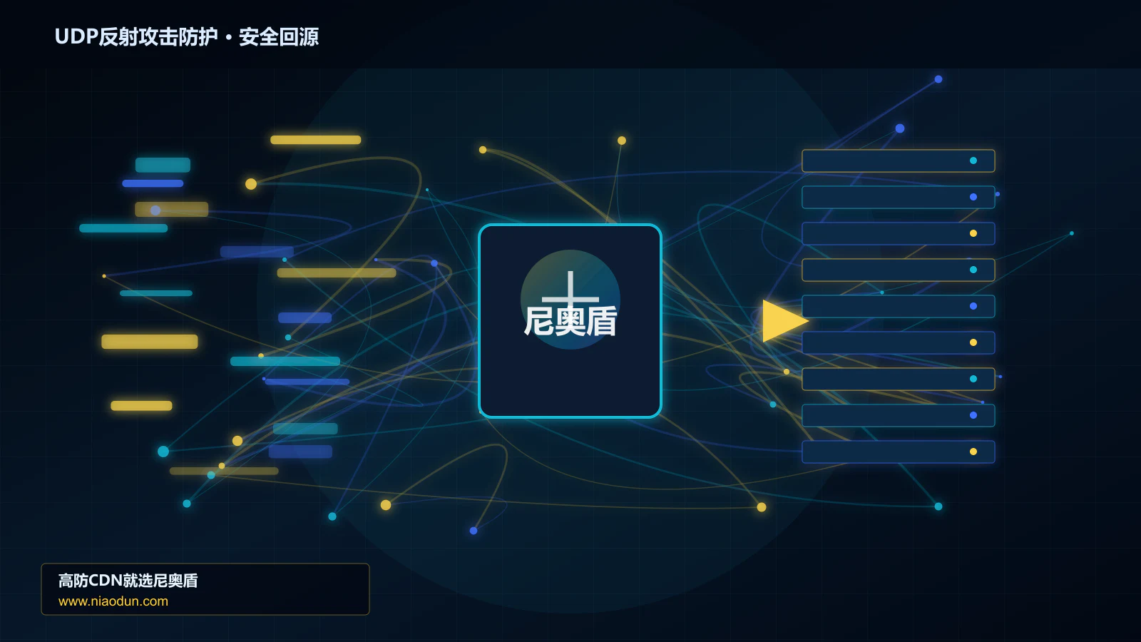 UDP反射攻击防护路由调度与安全回源图