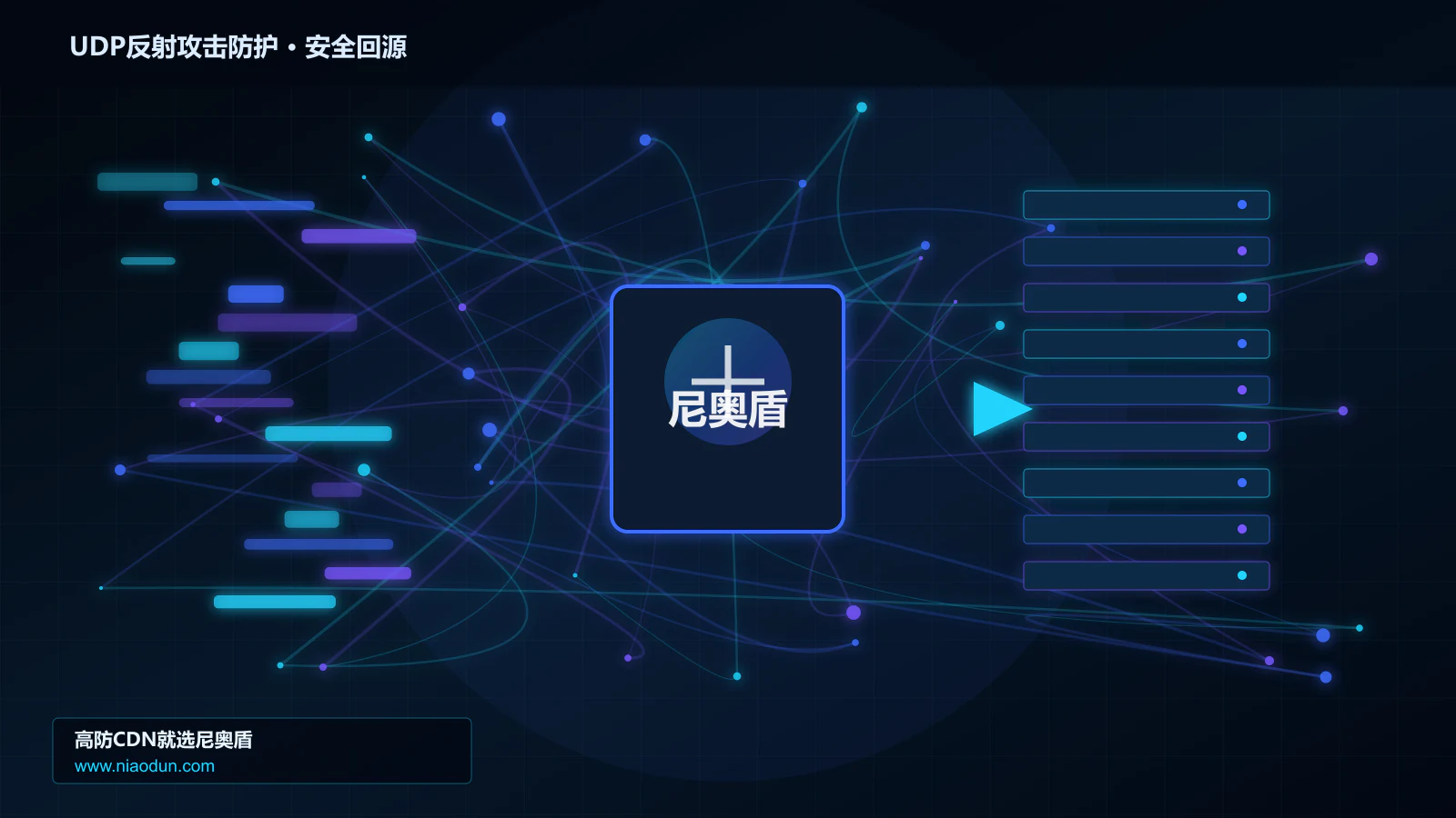 UDP反射攻击防护路由调度与安全回源图