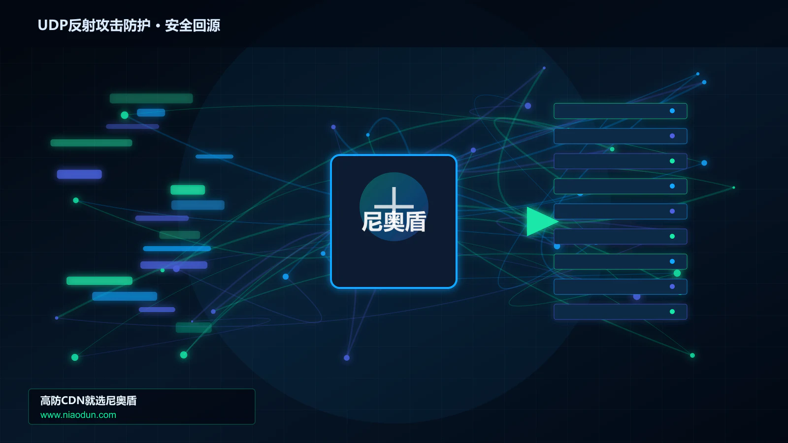UDP反射攻击防护路由调度与安全回源图