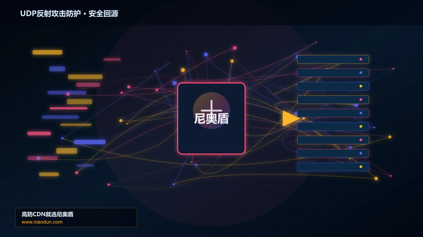 UDP反射攻击防护路由调度与安全回源图
