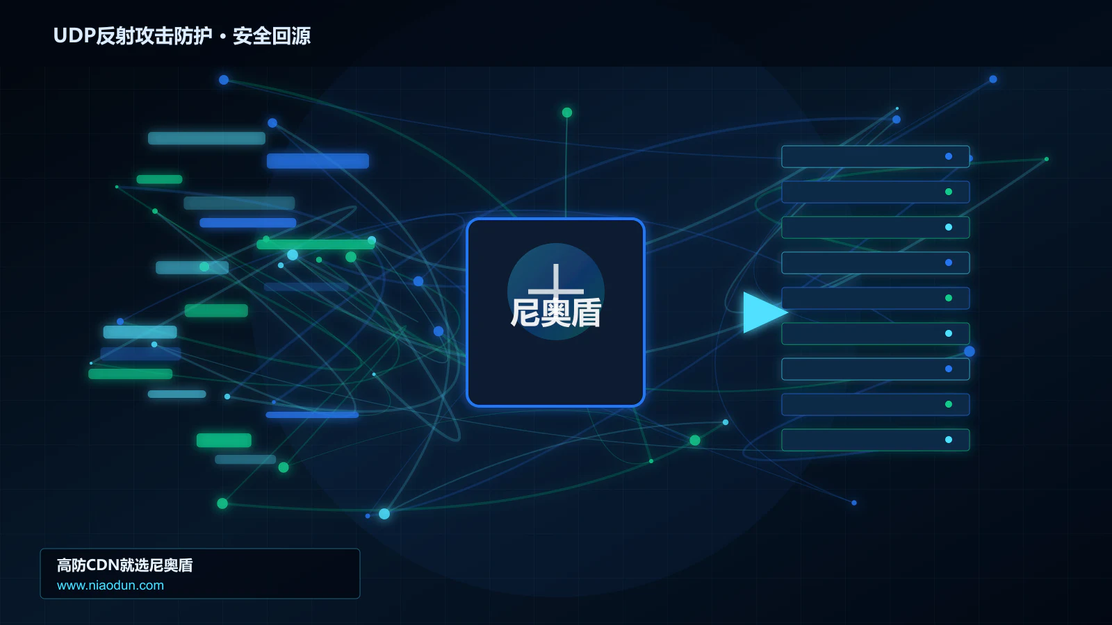 UDP反射攻击防护路由调度与安全回源图