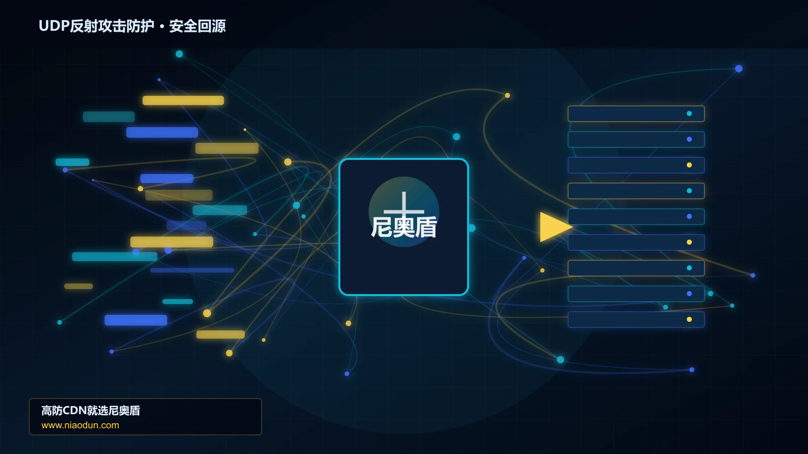 UDP反射攻击防护路由调度与安全回源图