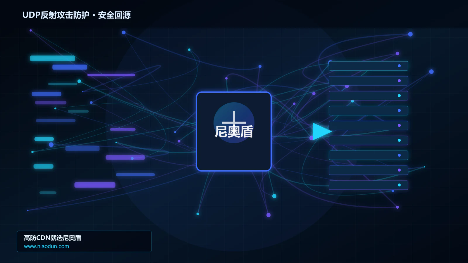 UDP反射攻击防护路由调度与安全回源图