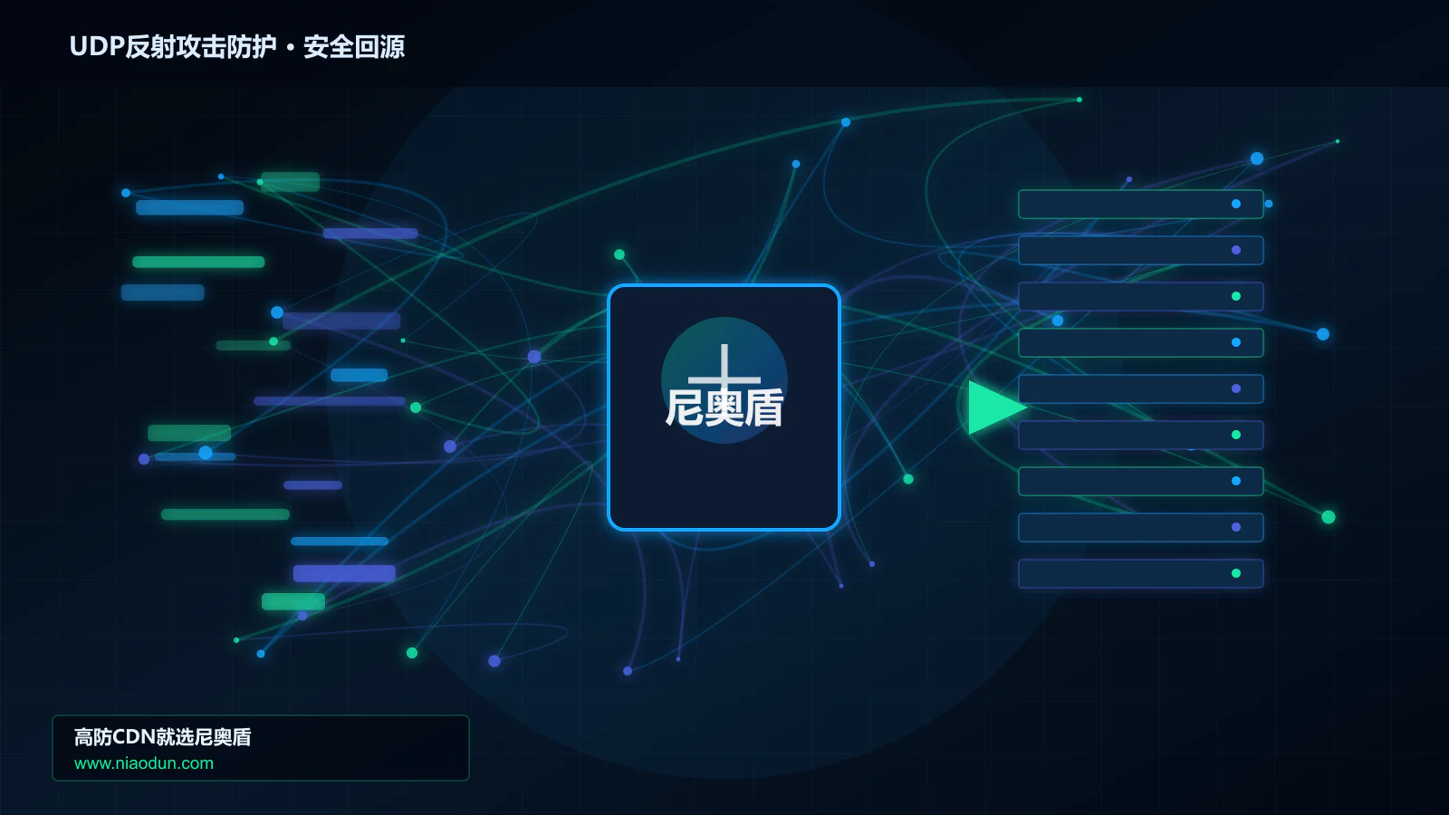 UDP反射攻击防护路由调度与安全回源图