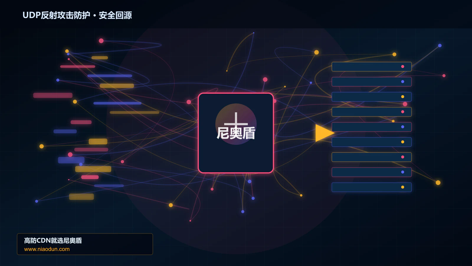 UDP反射攻击防护路由调度与安全回源图