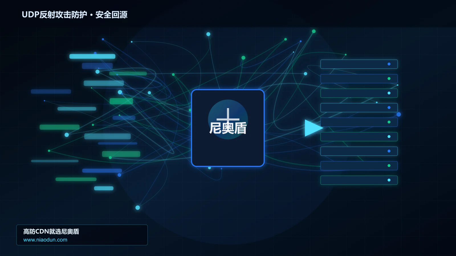 UDP反射攻击防护路由调度与安全回源图