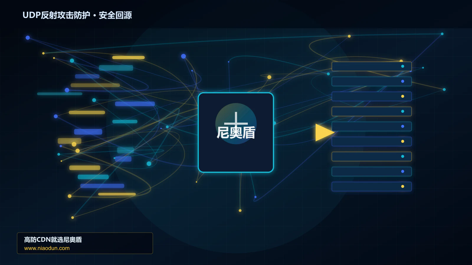 UDP反射攻击防护路由调度与安全回源图