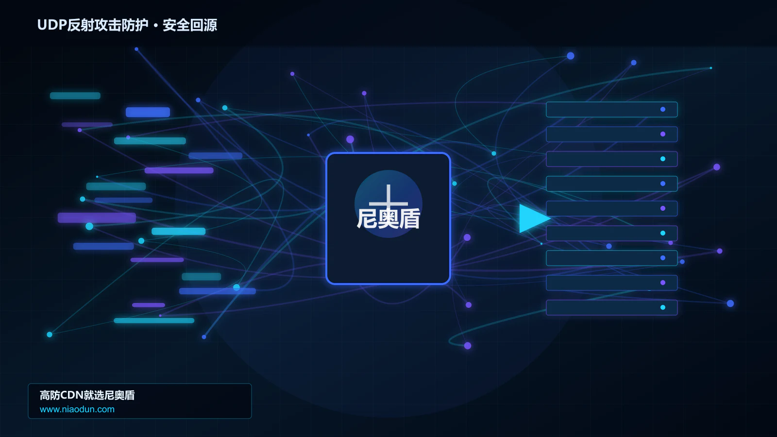 UDP反射攻击防护路由调度与安全回源图