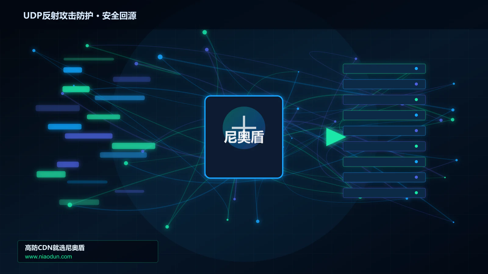 UDP反射攻击防护路由调度与安全回源图