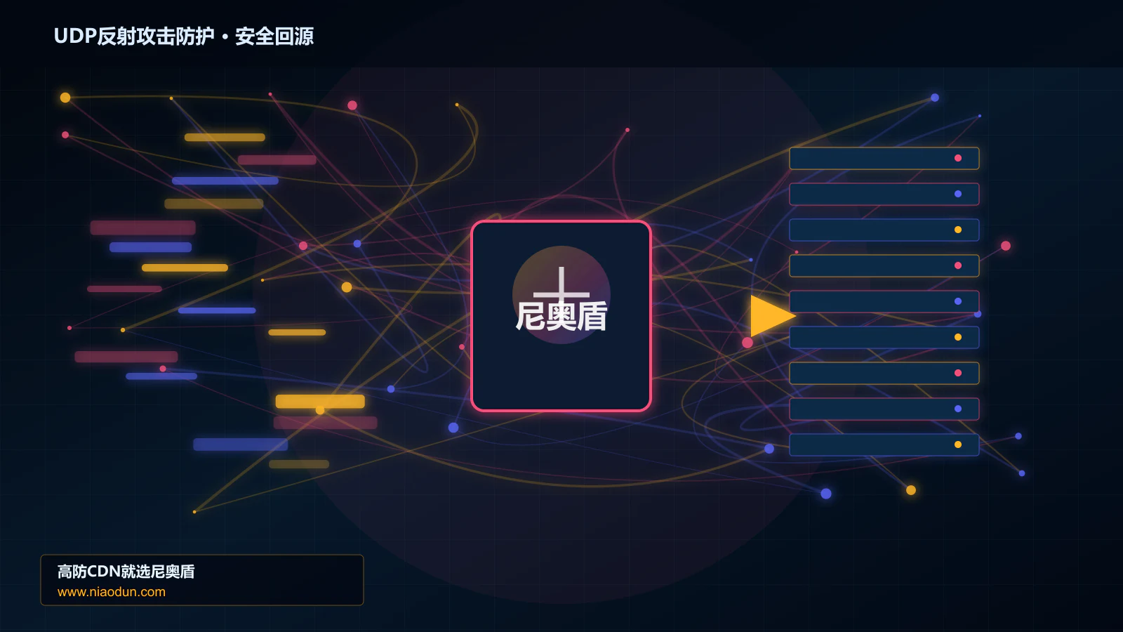 UDP反射攻击防护路由调度与安全回源图