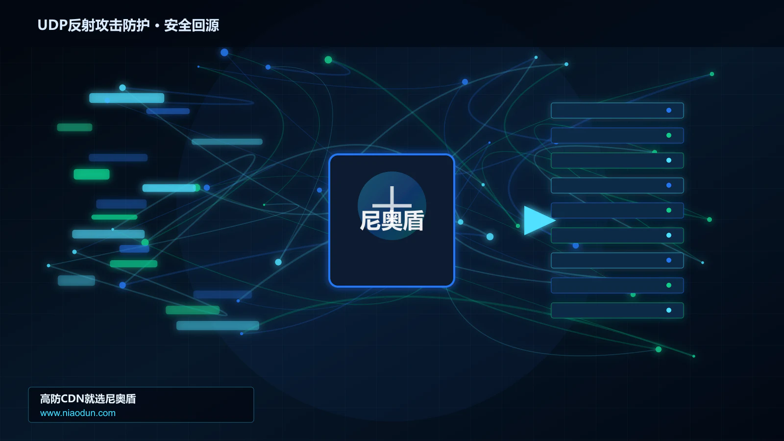 UDP反射攻击防护路由调度与安全回源图