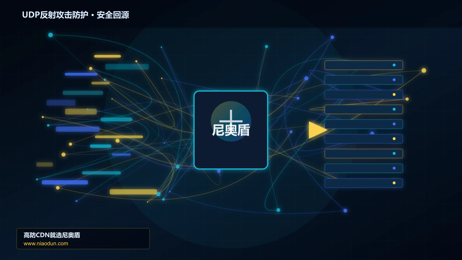 UDP反射攻击防护路由调度与安全回源图