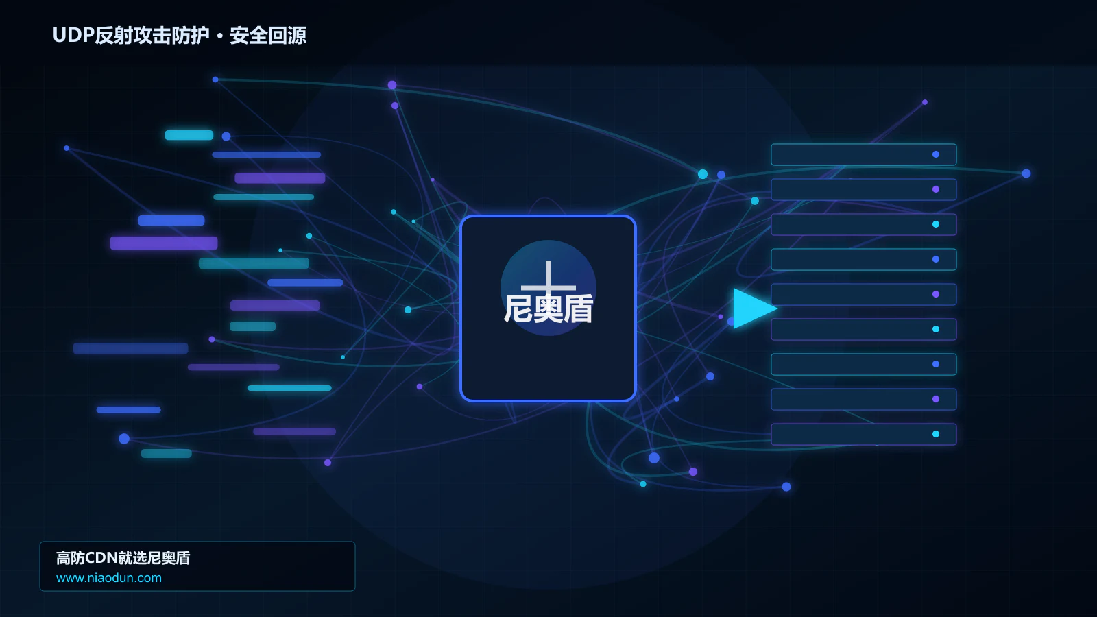 UDP反射攻击防护路由调度与安全回源图