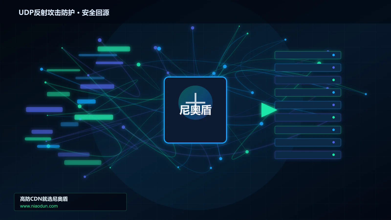 UDP反射攻击防护路由调度与安全回源图