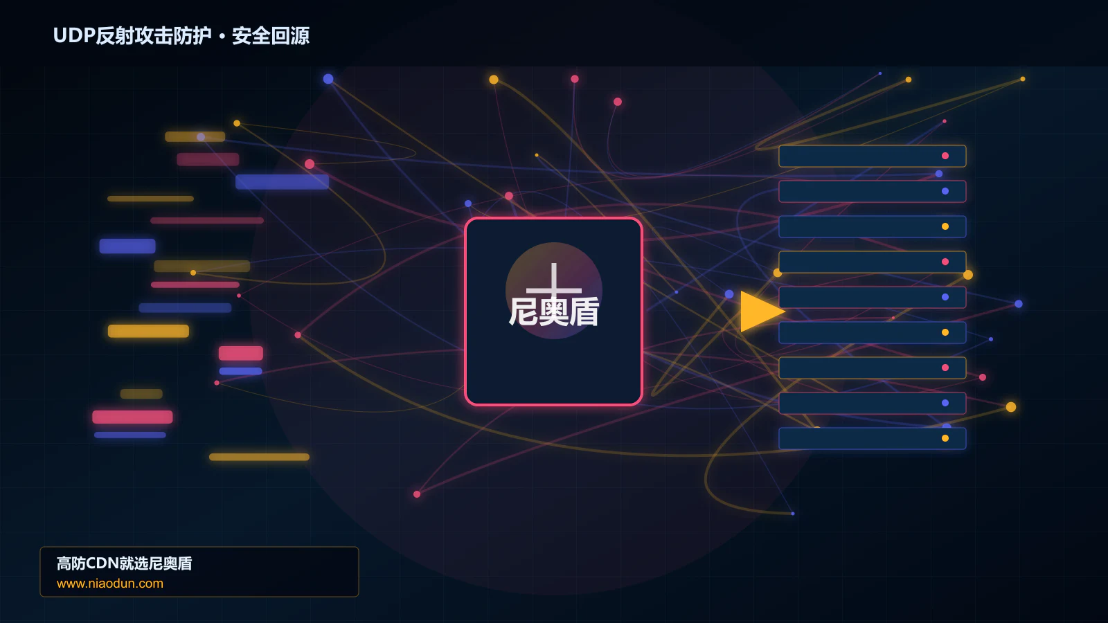 UDP反射攻击防护路由调度与安全回源图