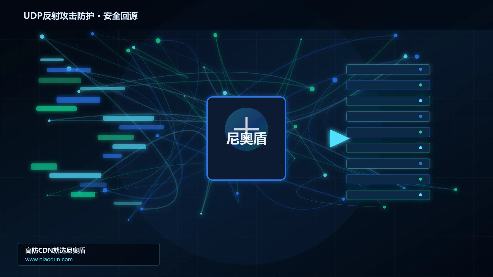 UDP反射攻击防护路由调度与安全回源图