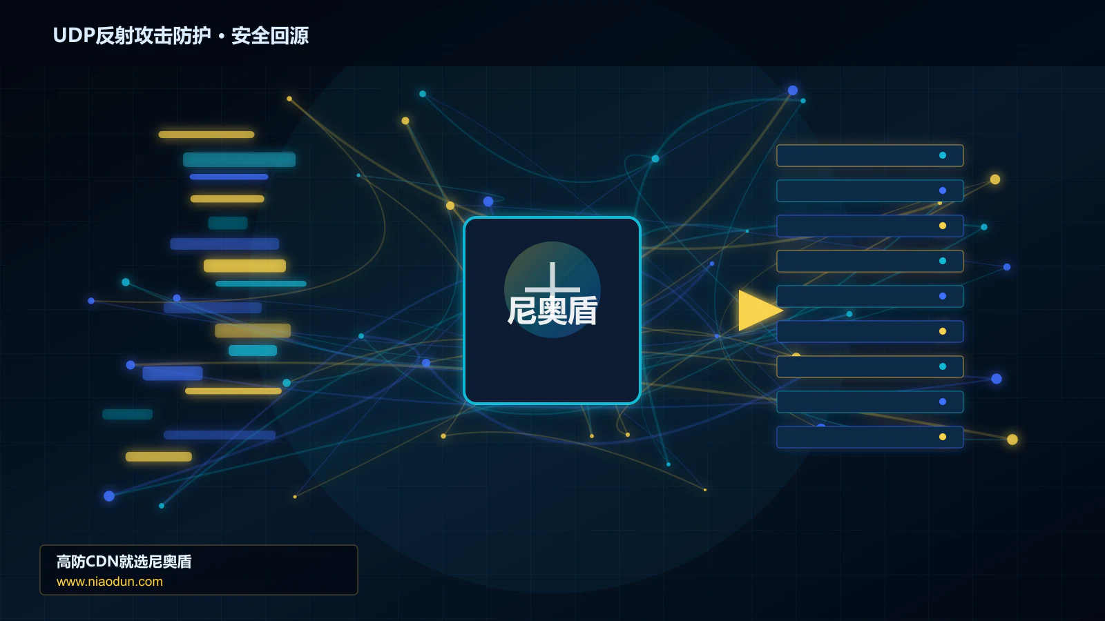 UDP反射攻击防护路由调度与安全回源图