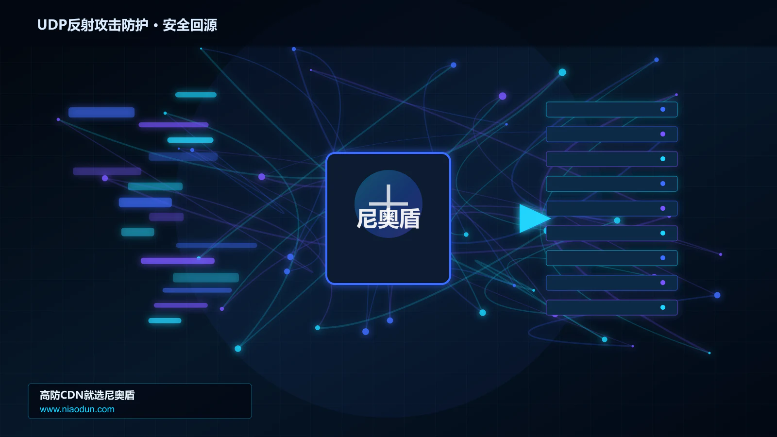 UDP反射攻击防护路由调度与安全回源图