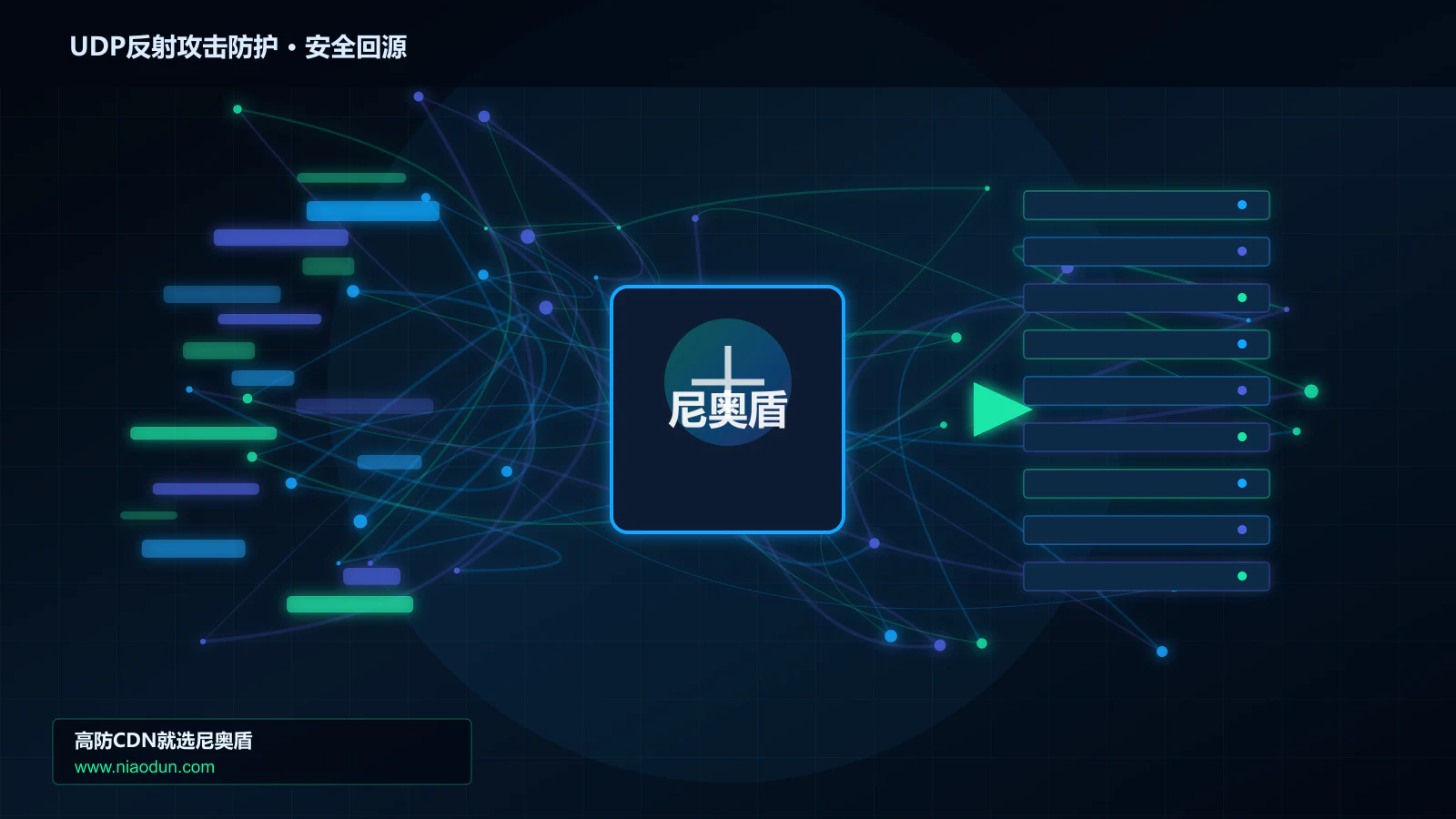 UDP反射攻击防护路由调度与安全回源图