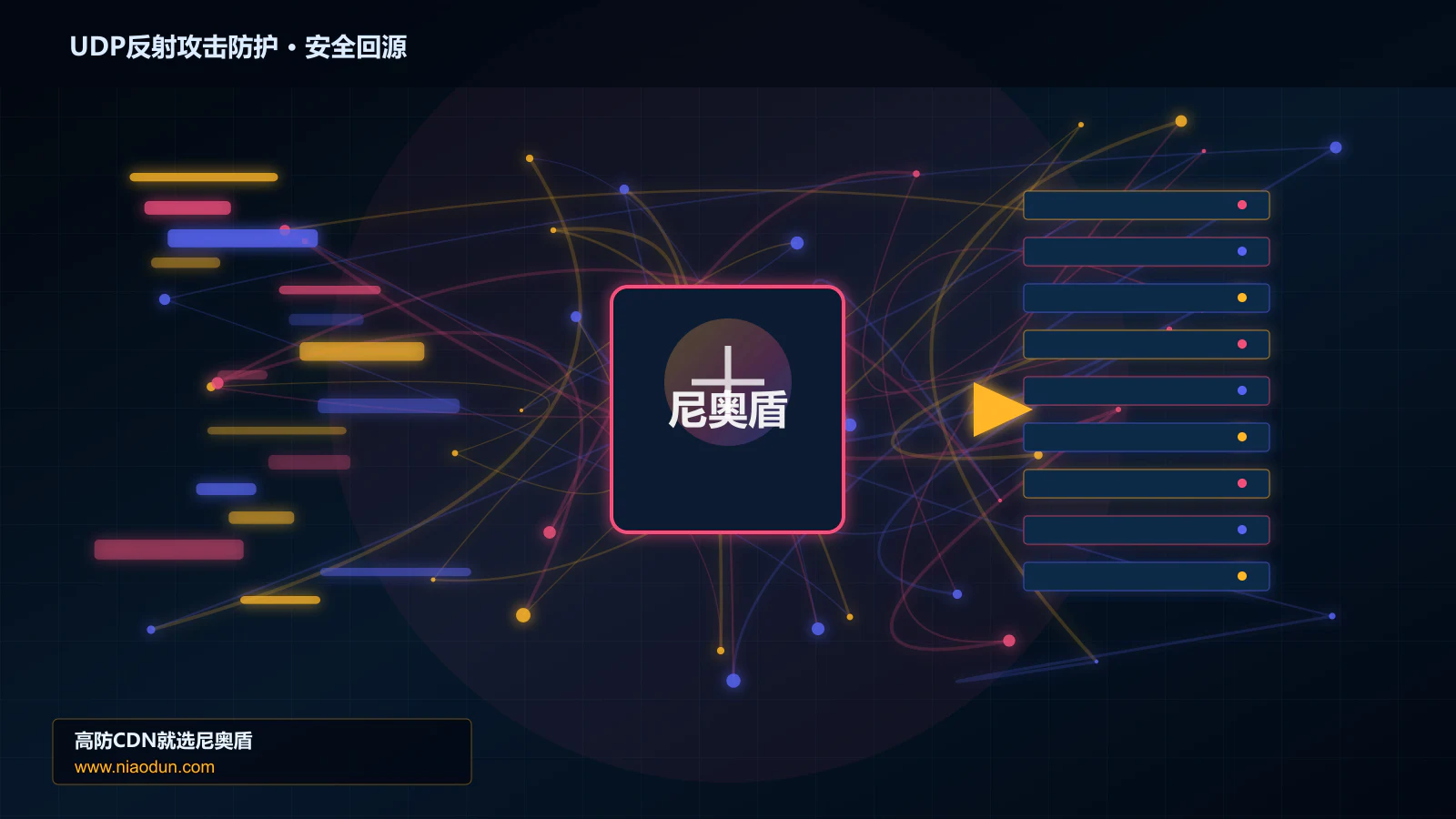 UDP反射攻击防护路由调度与安全回源图