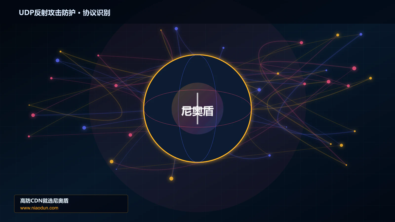 UDP反射攻击防护协议识别与节点防护图