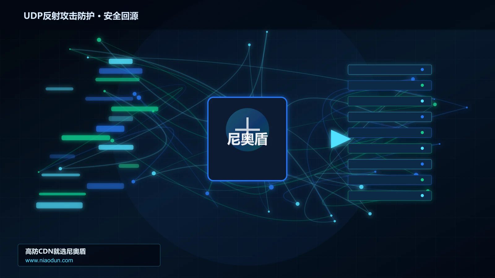 UDP反射攻击防护路由调度与安全回源图