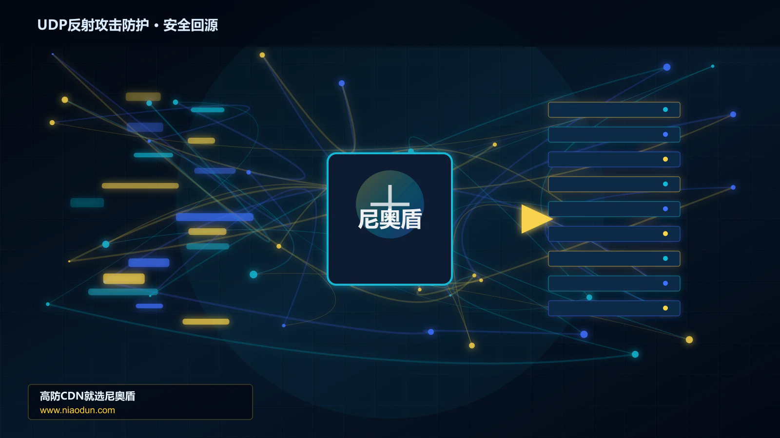 UDP反射攻击防护路由调度与安全回源图
