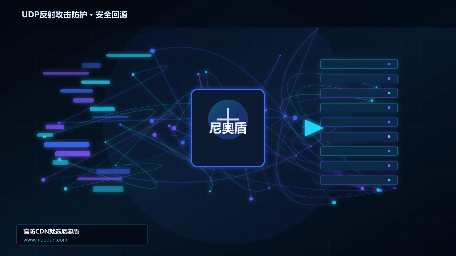 UDP反射攻击防护路由调度与安全回源图