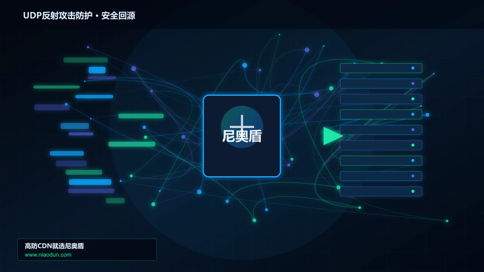 UDP反射攻击防护路由调度与安全回源图