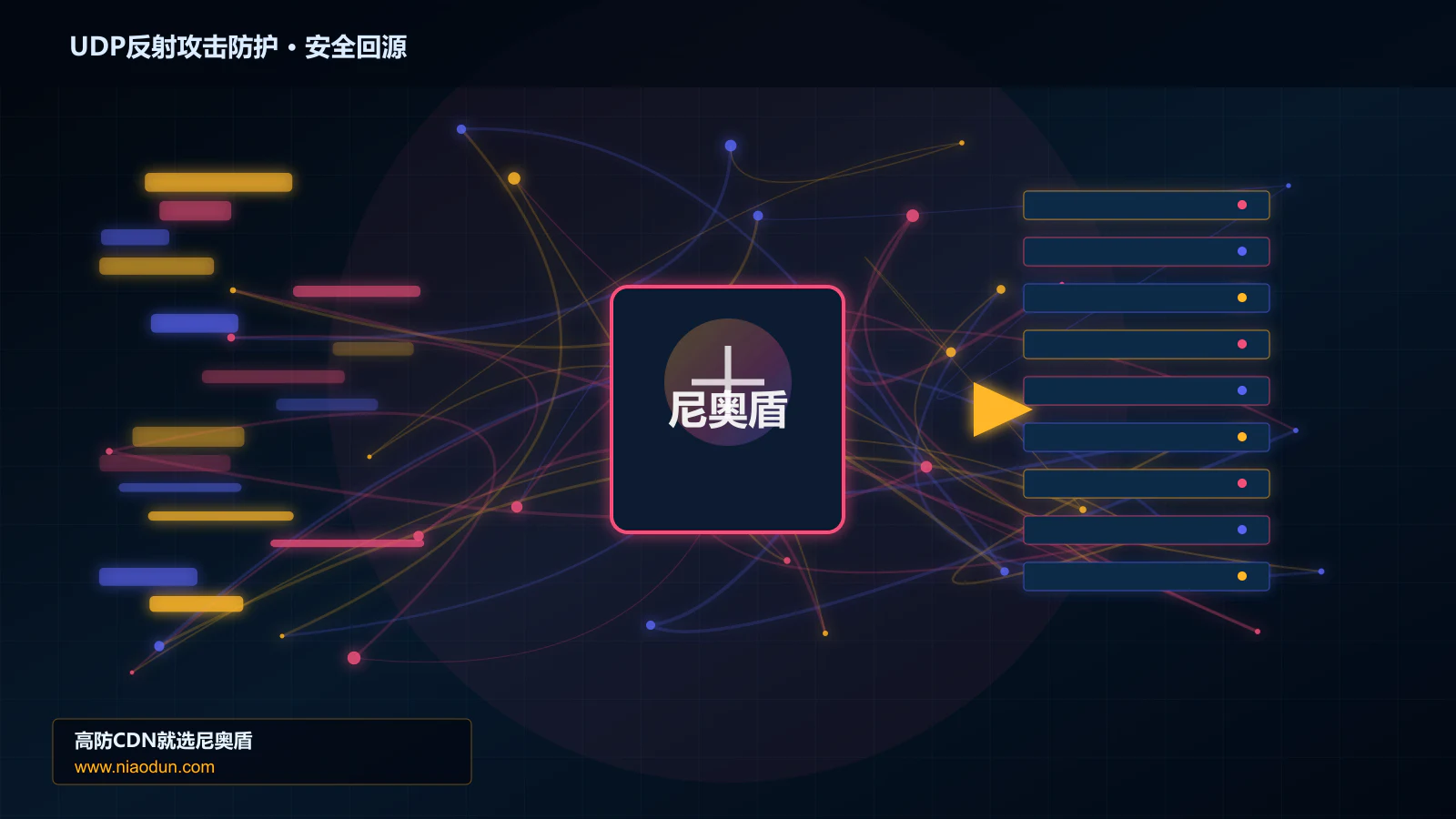 UDP反射攻击防护路由调度与安全回源图