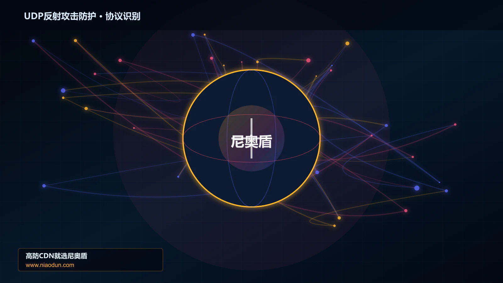 UDP反射攻击防护协议识别与节点防护图