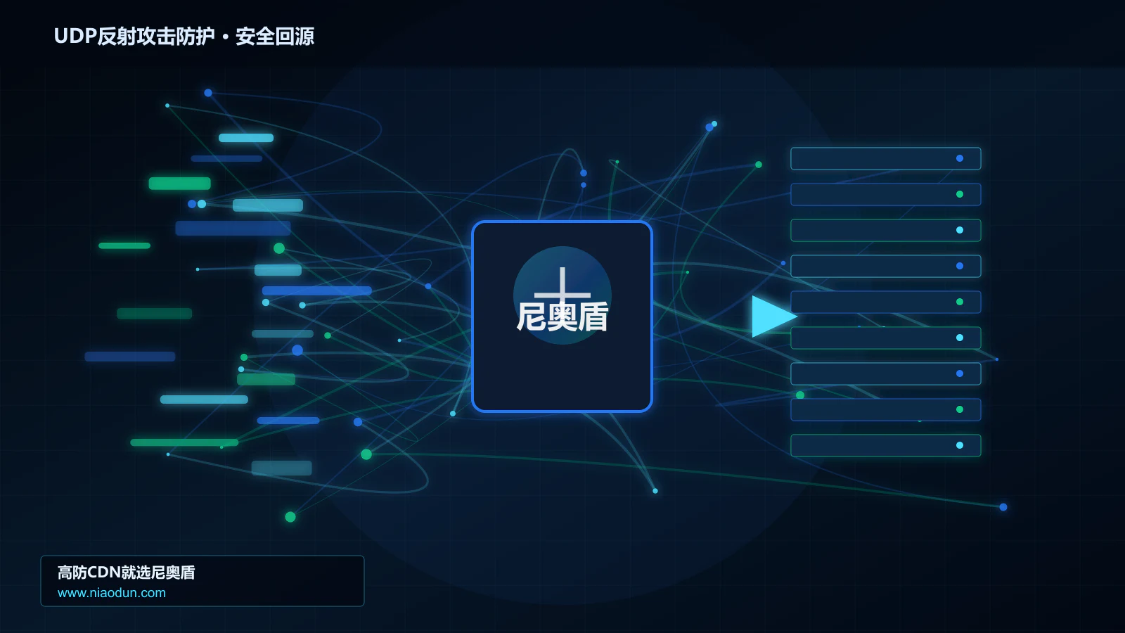 UDP反射攻击防护路由调度与安全回源图