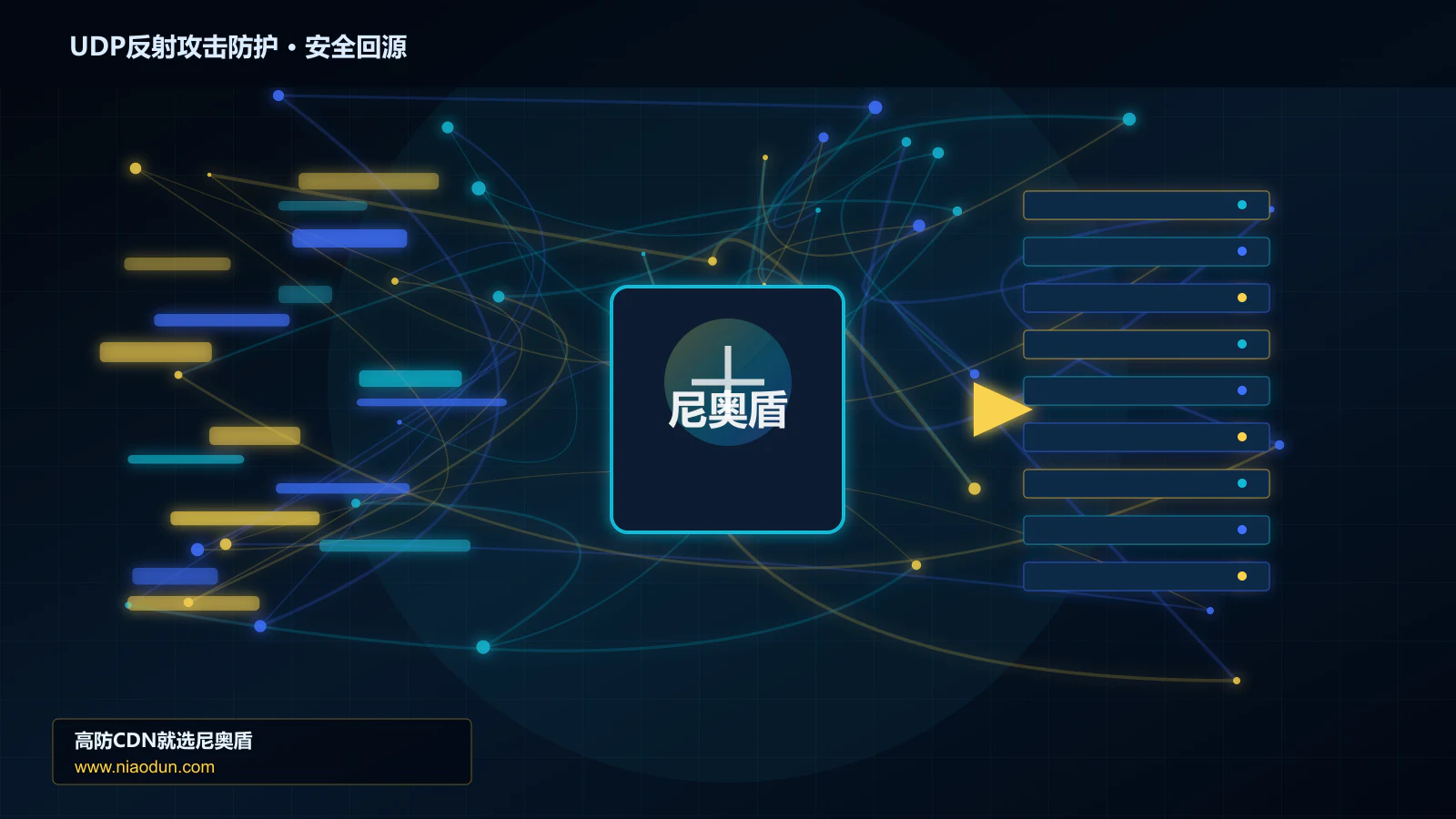 UDP反射攻击防护路由调度与安全回源图