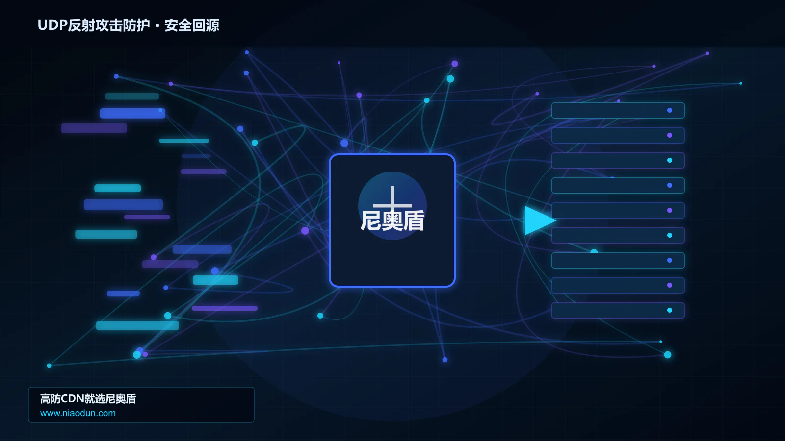 UDP反射攻击防护路由调度与安全回源图