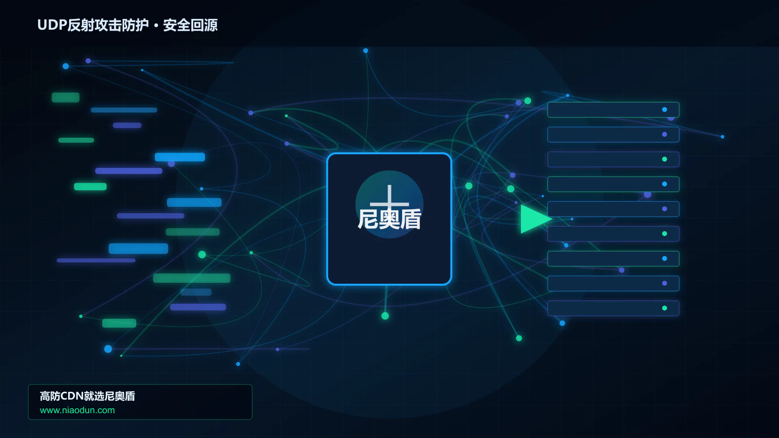 UDP反射攻击防护路由调度与安全回源图