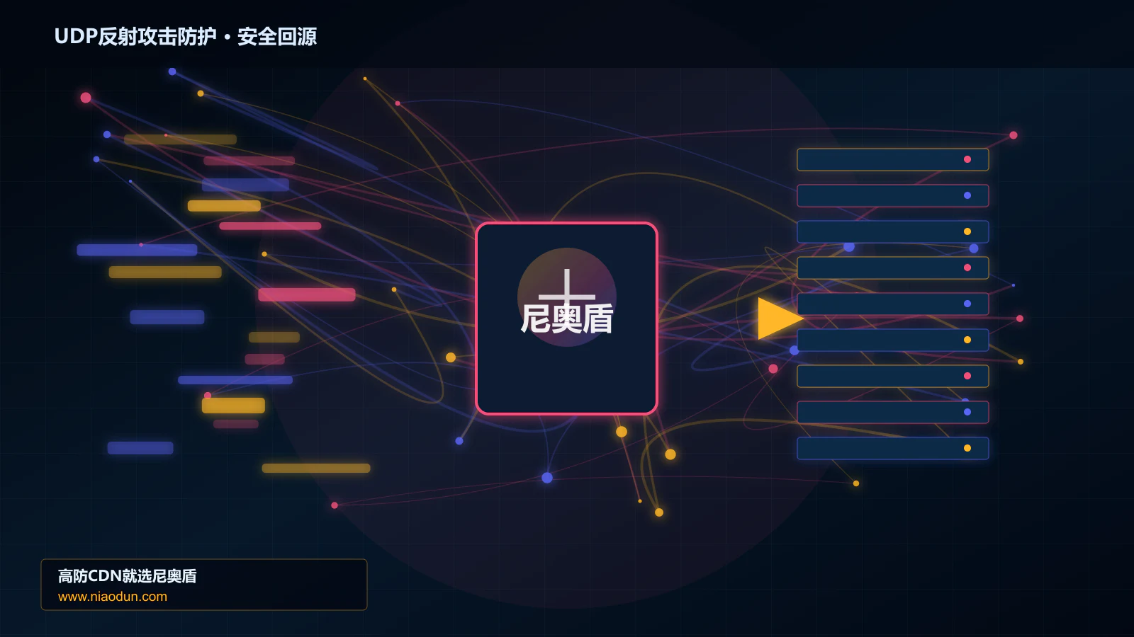 UDP反射攻击防护路由调度与安全回源图
