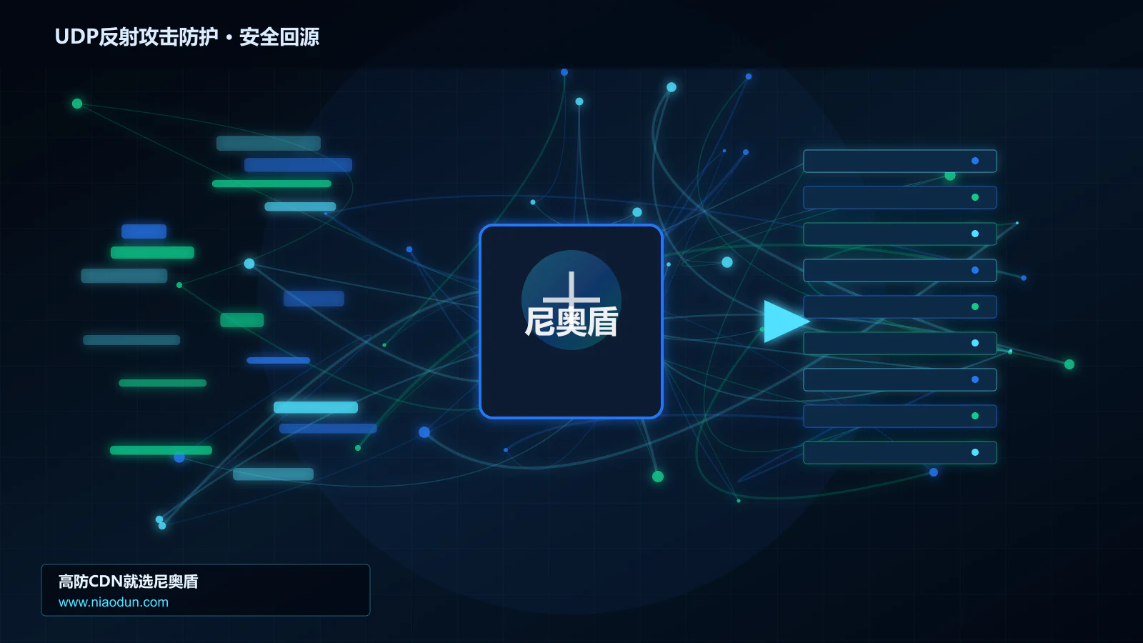UDP反射攻击防护路由调度与安全回源图