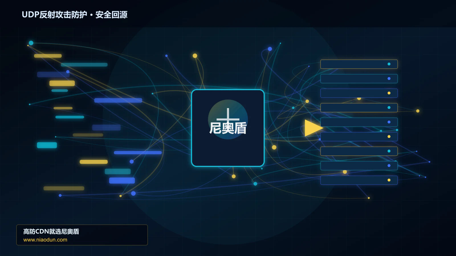 UDP反射攻击防护路由调度与安全回源图