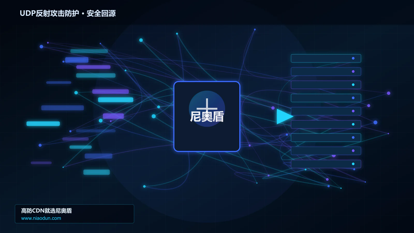 UDP反射攻击防护路由调度与安全回源图