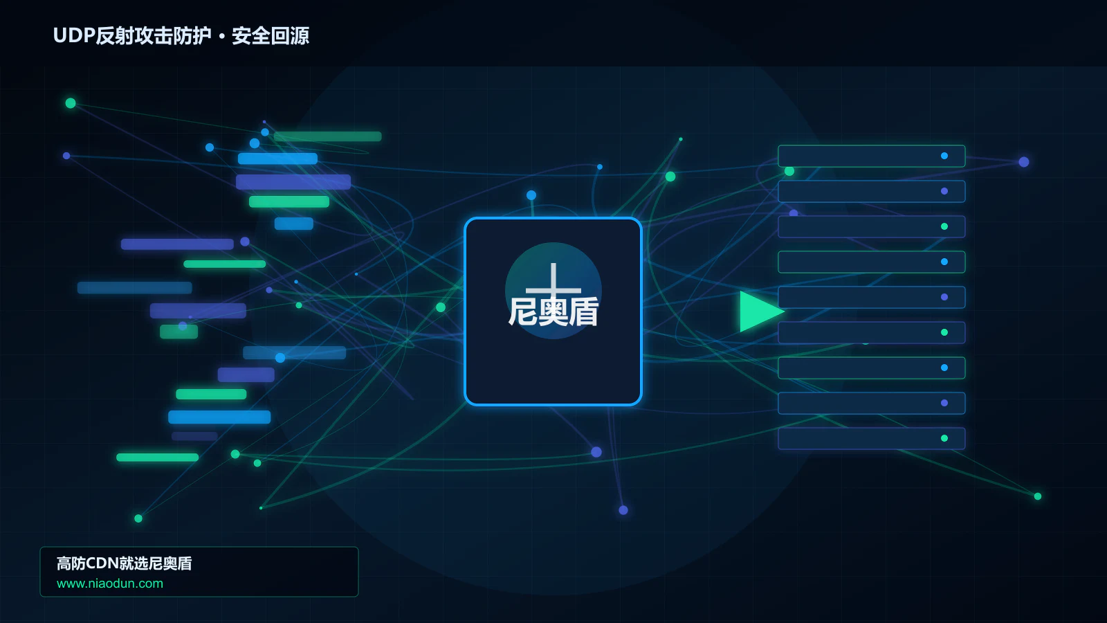 UDP反射攻击防护路由调度与安全回源图